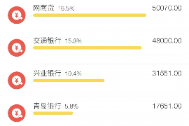 长顺专业要账公司如何查找老赖？